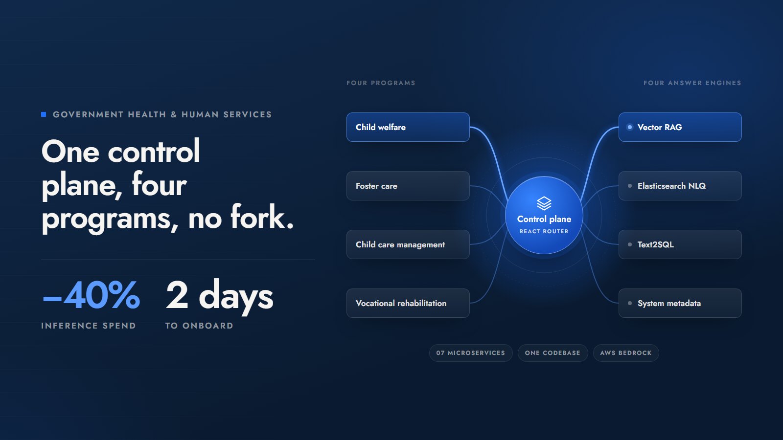 Government AI Platform — multi-agent ai system