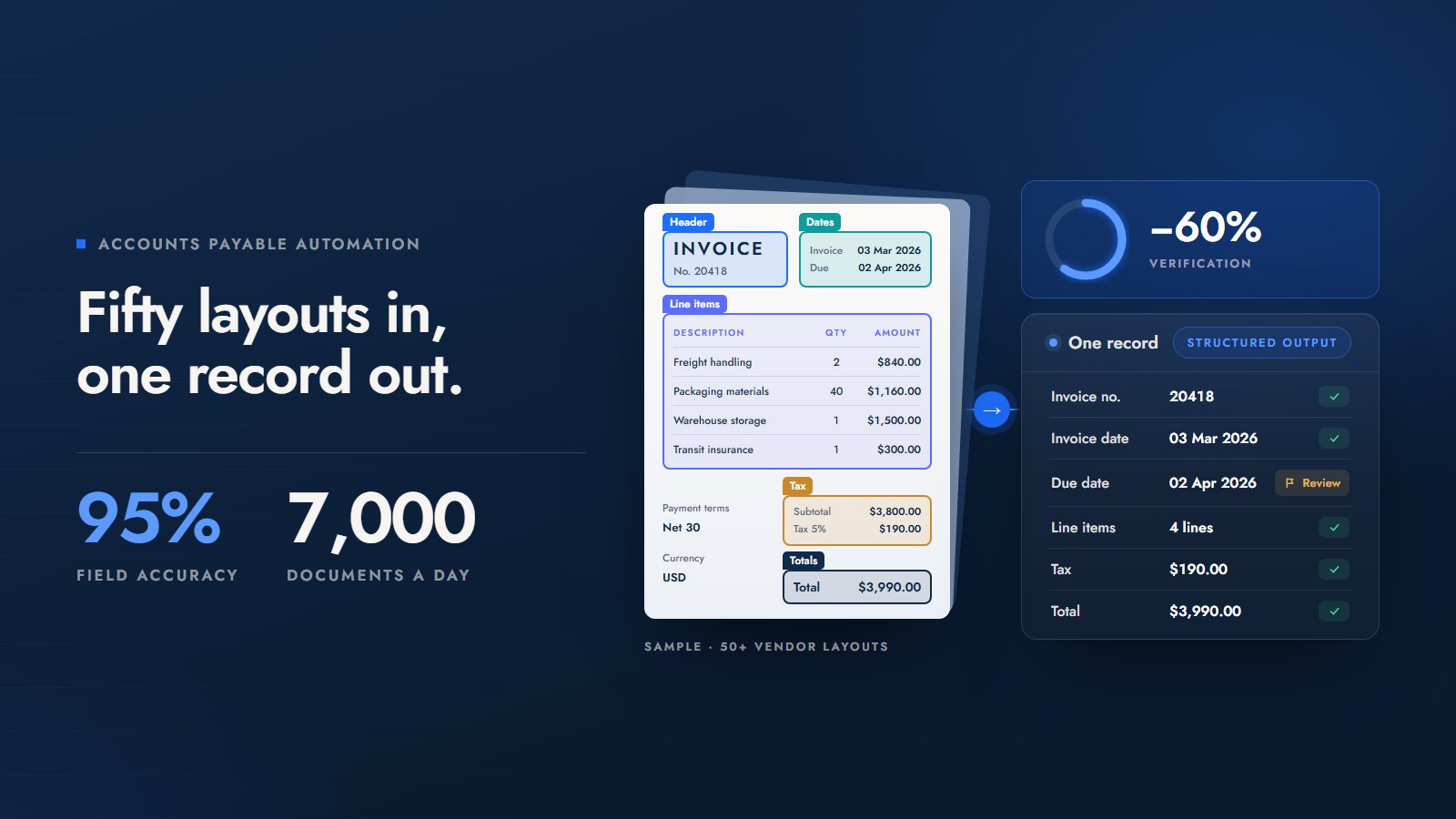 Invoice Document Intelligence — automated invoice processing