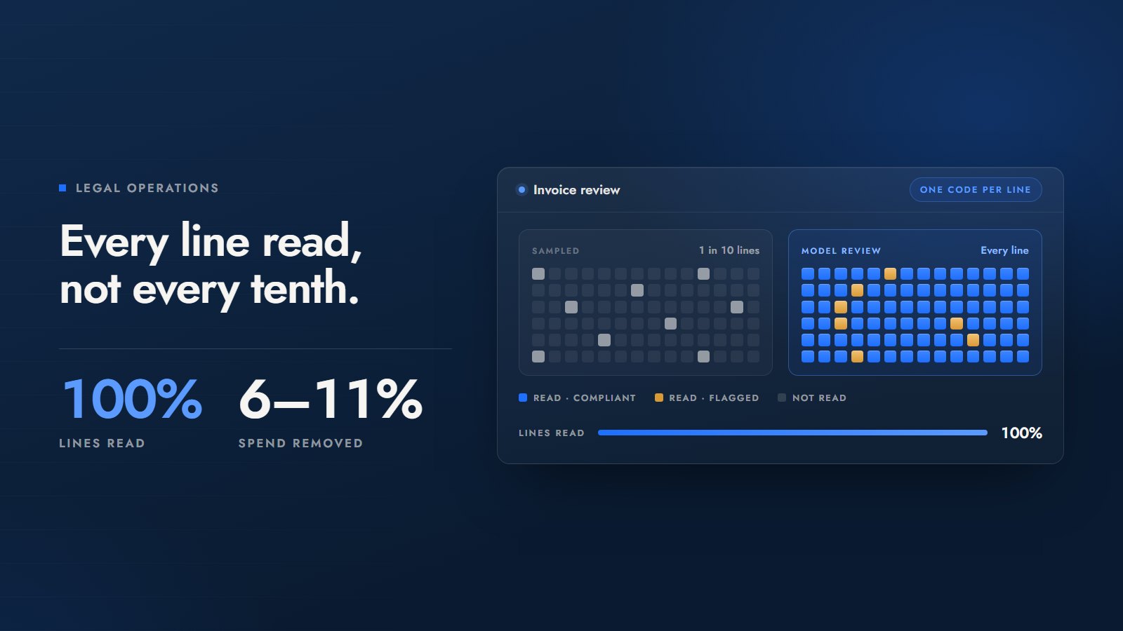 Legal Invoice Review — legal spend analytics