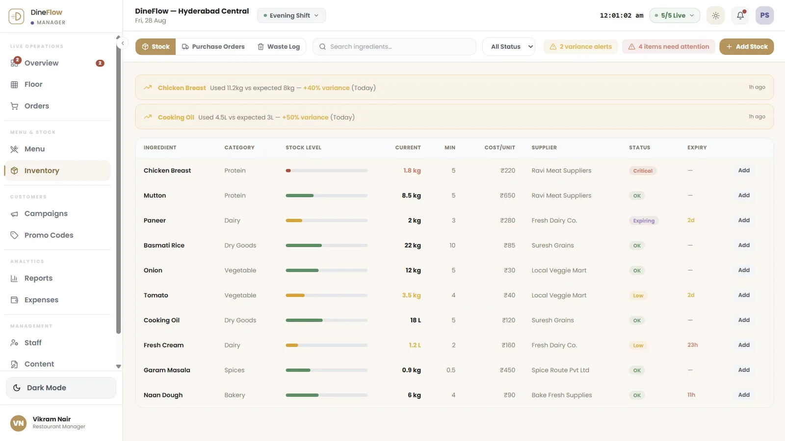 The inventory screen with ingredients flagged critical, low or expiring.