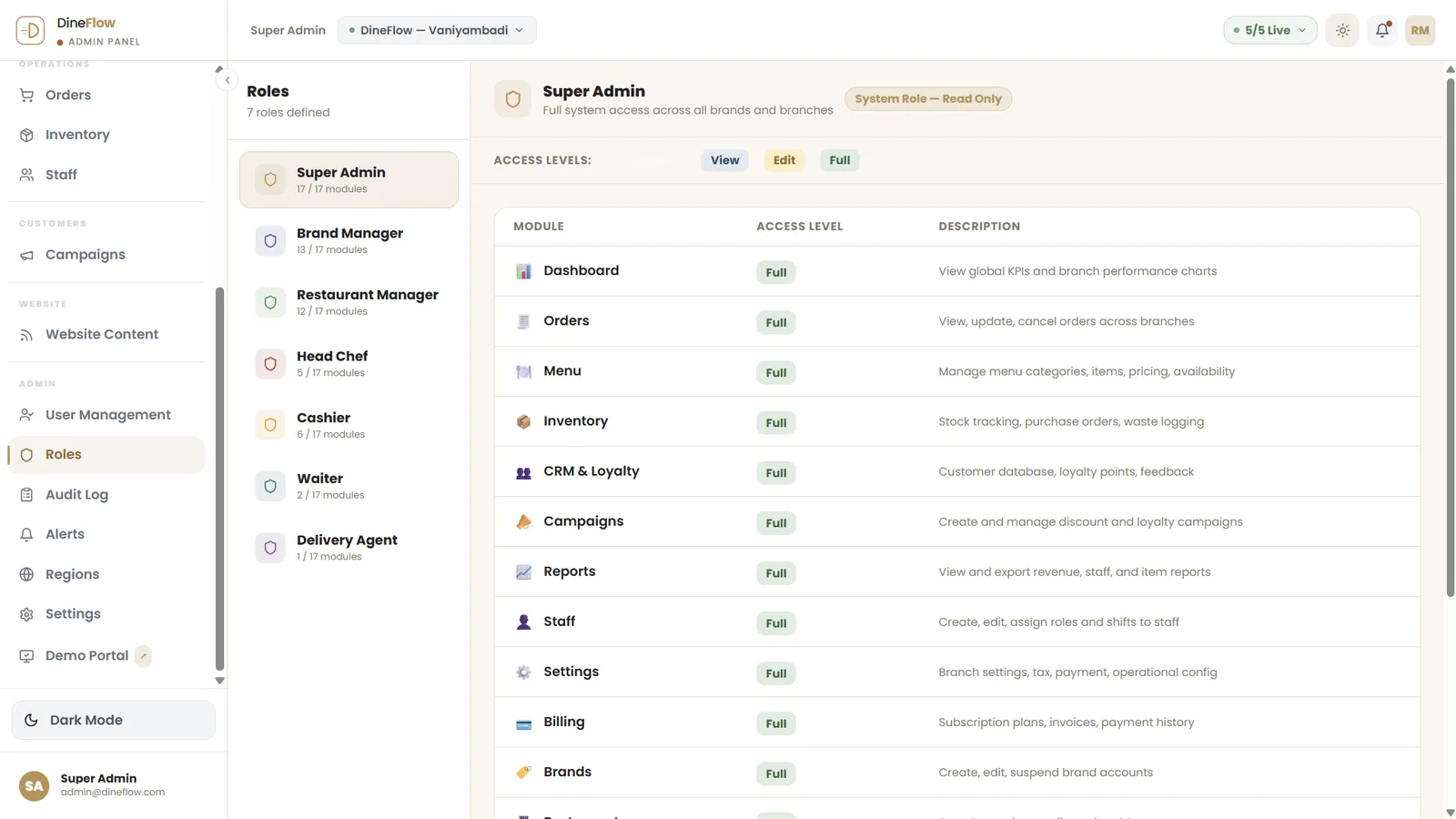 The roles and permissions matrix, seven roles against seventeen modules.