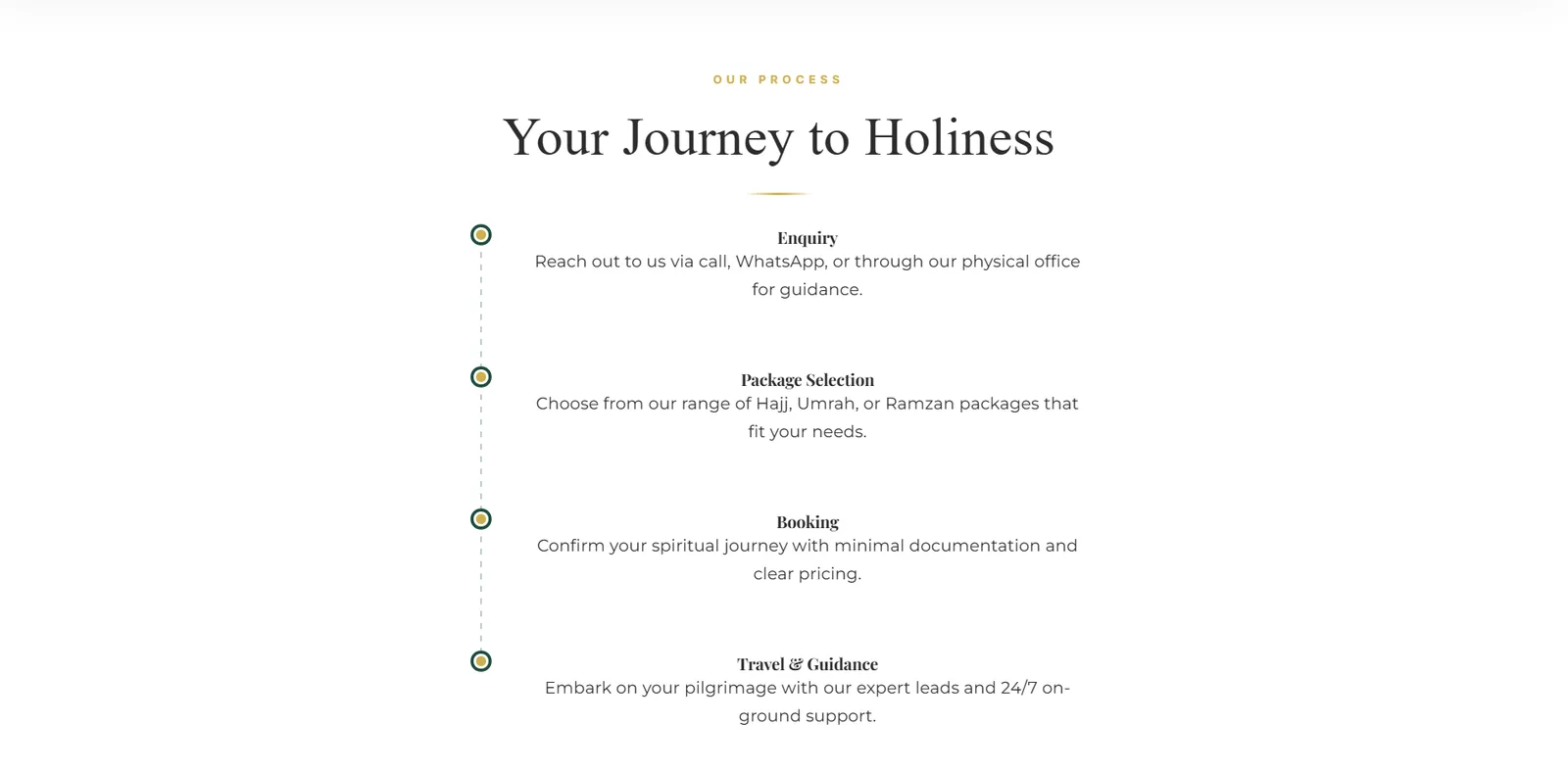 A four-step process section headed Your Journey to Holiness, listing enquiry, package selection, booking, and travel and guidance down a vertical timeline.