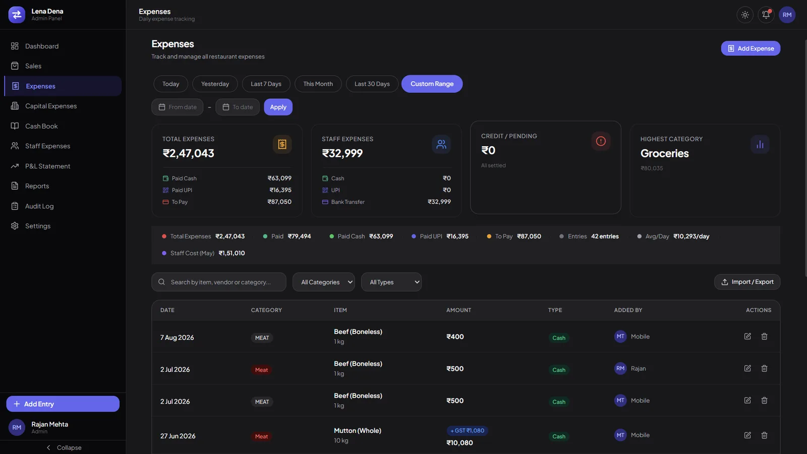 An expenses screen with total expenses, staff expenses, credit pending and highest category cards, a strip of eight running totals, and a table of costs by category, item, amount and type.