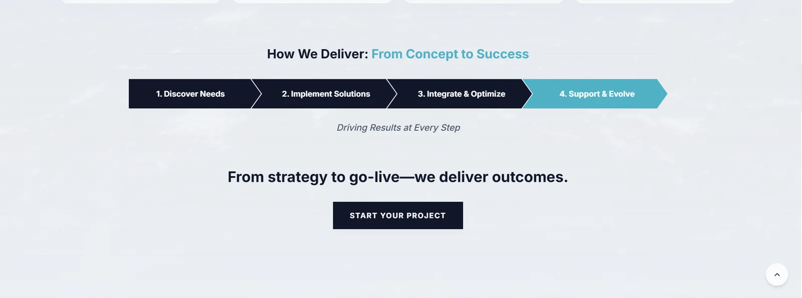 A four-step delivery chevron — discover needs, implement solutions, integrate and optimise, support and evolve — with the last step in the accent colour and a single call to action beneath.