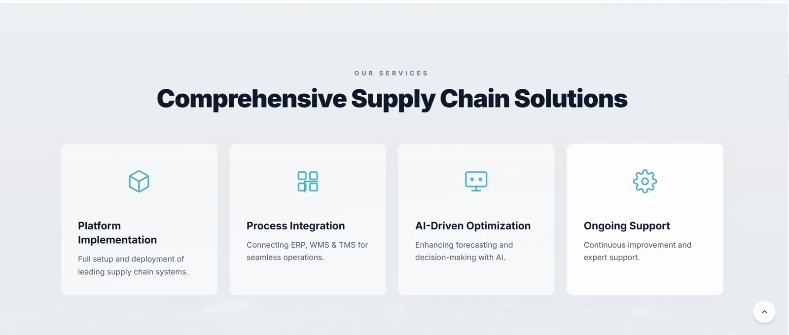 Four equally sized service cards — platform implementation, process integration, AI-driven optimisation and ongoing support — each with an icon and one sentence.