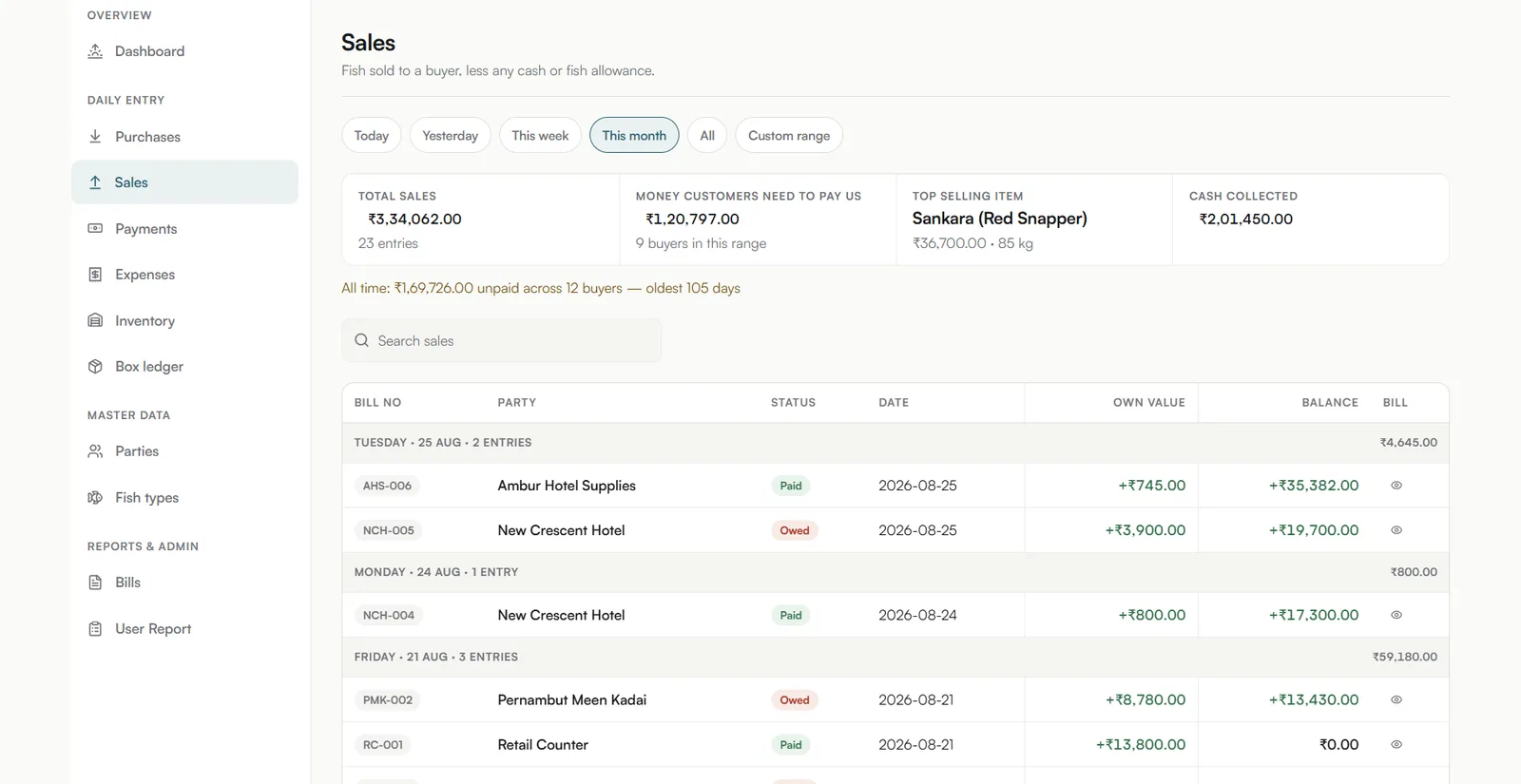 A sales screen as the auditor sees it, with the New sale button and the Settings and Audit log sidebar entries gone.